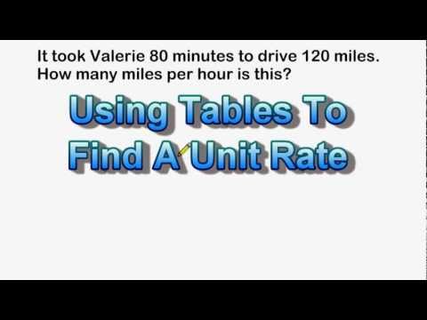Finding A Unit Rate By Using A Table
