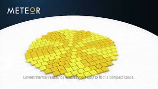 METEOR Latest Proprietary ColorFlip™  Technology - 3D Video