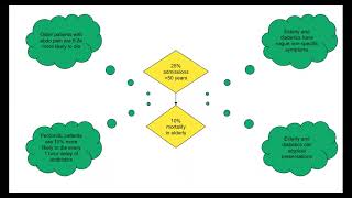 Concept Maps: Approach to "A Patient with Abdominal Pain "
