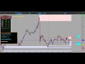 Live Trade Analysis: XAUUSD Buy Signals with Gold Pro Tools