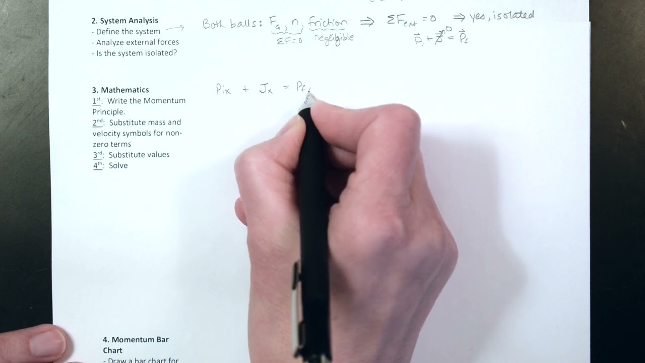 Momentum in Two Dimensions