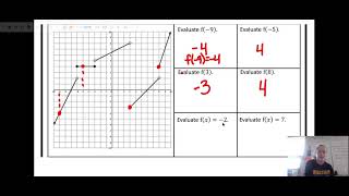 Chapter 2a 1 Notes   Evaluating Functions from a Graph