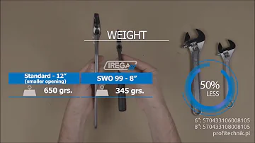 Irega 99 SWO 8" - klucz nastawny "szwedzki" wzmocniony, zwiększony zakres, czerniony