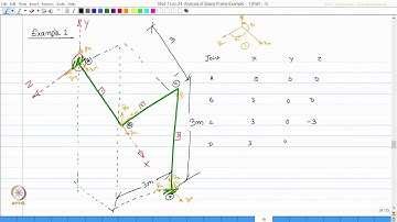 Analysis of space frames - Example 1 : Part 3