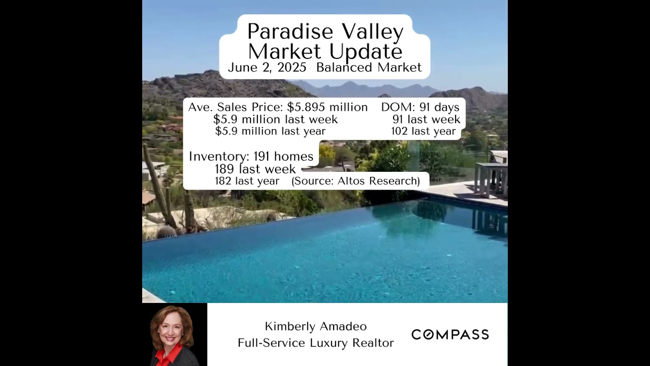 Paradise Valley Housing Market Update June 2, 2025 | Arizona Luxury Real Estate Weekly Report