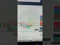 Avoid entering in FOMO #bitcoin #cryptocurrency #trading #scalping