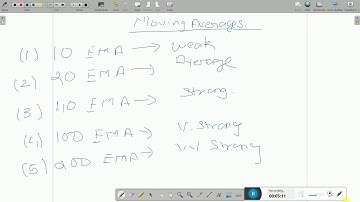How to use Moving averages in price action trading part 1