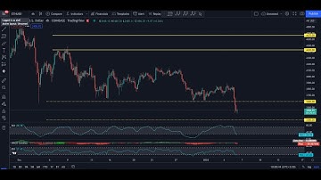 Ethereum Technical Analysis for January 6, 2022 - ETH
