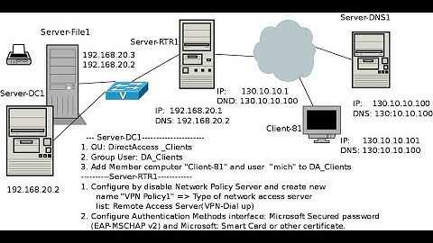 Part 3 VPN on Microsoft Windows Server 2012 R2