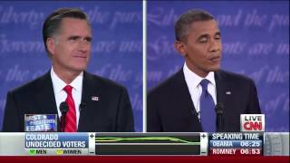 Romney Wins Debate But It May Not Change the Race