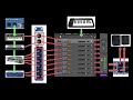 How to setup a computer DAW & external MIDI hardware studio