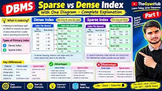 Sparse vs Dense Index in DBMS 🔥 | One Diagram + Complete Explanation | Part 1