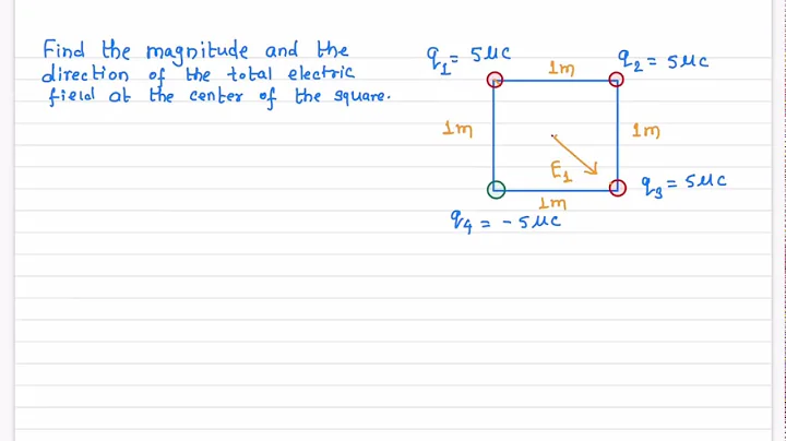 Electric Field Due Point Charges at the corners of a Square # Problem 3