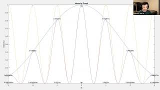 Physics Project 2
