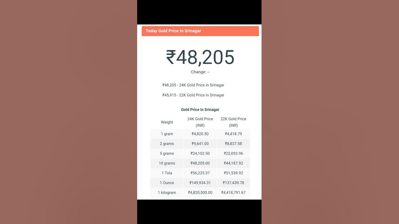 Edward Gold Coin Rate In Srinagar Today