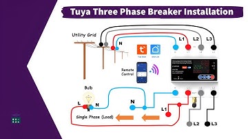Tuya Smart WiFi Three Phase Circuit Breaker Auto Reclosing Voltage Protector Smart Meter #tuya #diy