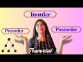 🌳 Tree Traversals Unleashed: Inorder, Preorder &amp; Postorder Simplified ||Sejal Simplifies  🚀