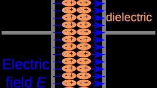Dielectric material | Wikipedia audio article