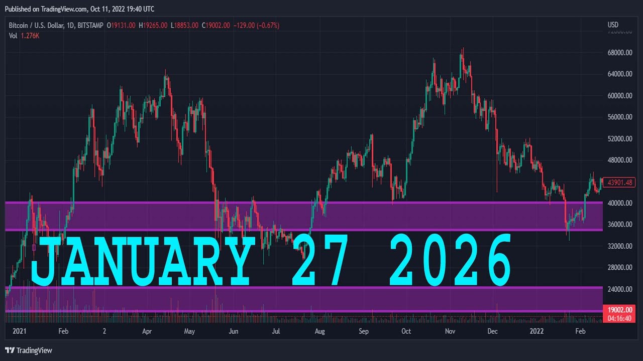 Анализ USDJPY на сегодня | 27 января 2026 г. | Еженедельный прогноз по USDJPY | Технический анали...