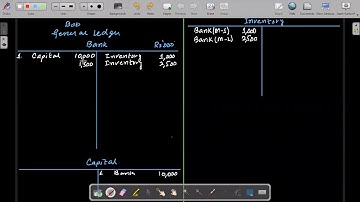 CAF 01 Introduction to Accounting (IA) Lecture 28
