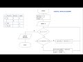 Prime Factorization with Flowchart
