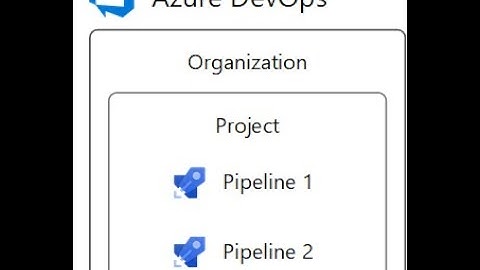 How to Create an Azure DevOps Organization