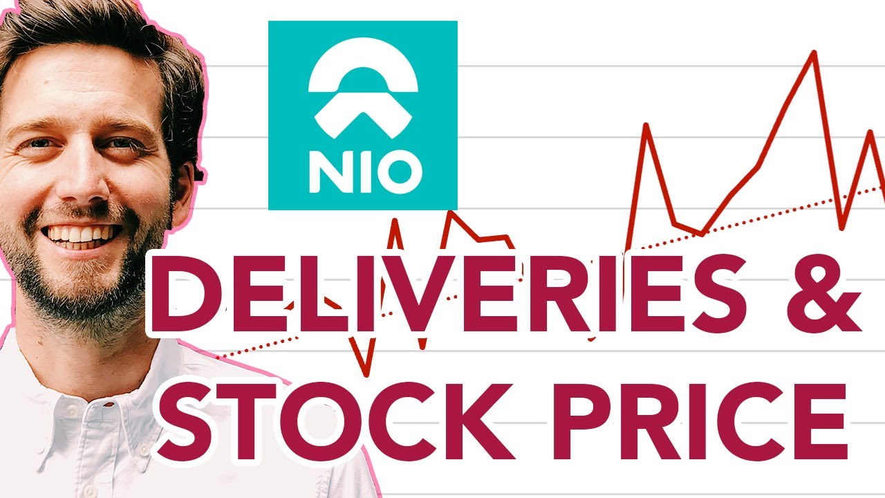 😳 NIO Stock Price Targets Based on Deliveries - YouTube