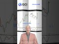 4 Reasons for the Rapid USD Surge #USD #youtubeshorts #trading