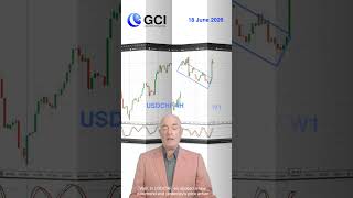 4 Reasons for the Rapid USD Surge #USD #youtubeshorts #trading