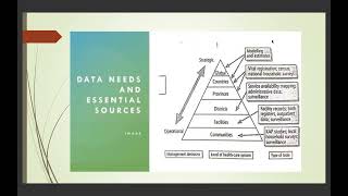 Health Information systems