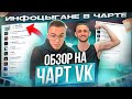 ЧЕРТИ В ЧАРТЕ #45 | ЛИТВИН КУПИЛ ЧАРТ, ФИТ ЛОЛИТЫ И ИНСТАСАМКИ, КРИД СНЯЛ КЛИП | ОБЗОР НА ЧАРТ VK