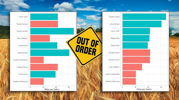How to reorder factors in R (the easy way)