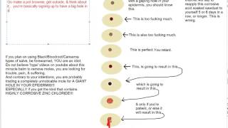 Blood Root Bloodroot Black Salve Cansema