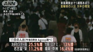 宣言地域で軒並み人出増加　感染者減少傾向に影響か(2021年6月12日)