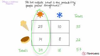 Differences in Conditional Probabilities: S-CP.4