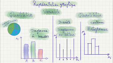 Quel graphique utiliser pour la répartition ?