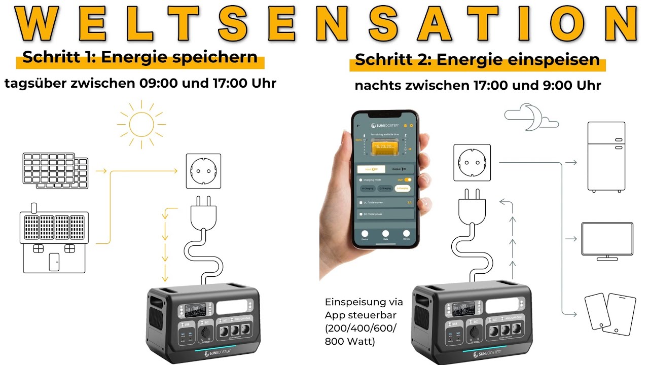 Sunbooster POWERSTATION GRID Pre-order