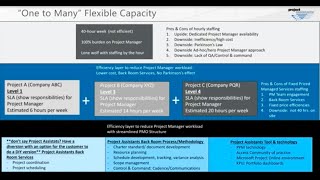 A PMO Revolution: The Managed Service Replacement for an Inefficient and Ineffective Model