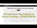 Plot Real-time Chart display of Sensor Readings - ESP8266/ESP32