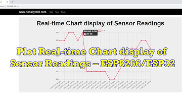 Plot Real-time Chart display of Sensor Readings - ESP8266/ESP32