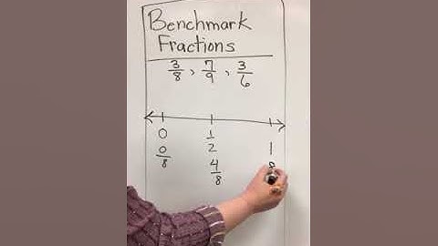 Ordering Fractions using Benchmarks