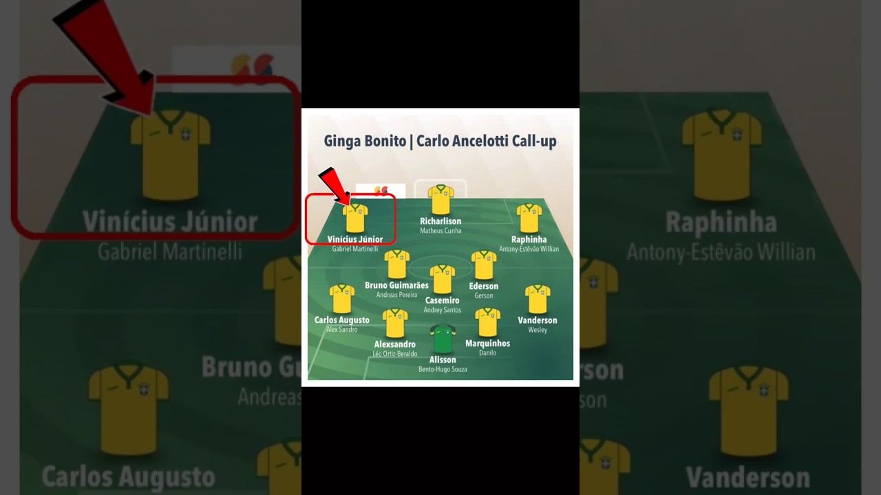 🇧🇷 Brazil Forward Lineup under Carlo Ancelotti 