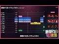 【歌割り】結論から言ってちょうだい/Juice=Juice