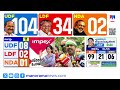 'കള്ളക്കഥകൾ മെനഞ്ഞ് യുഡിഎഫിനെ തോല്‍പ്പിക്കാന്‍ നോക്കണ്ട'| Aranmula | Abin Varkey