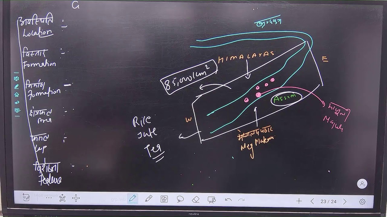 geo gnip 20 aug by kapil sir