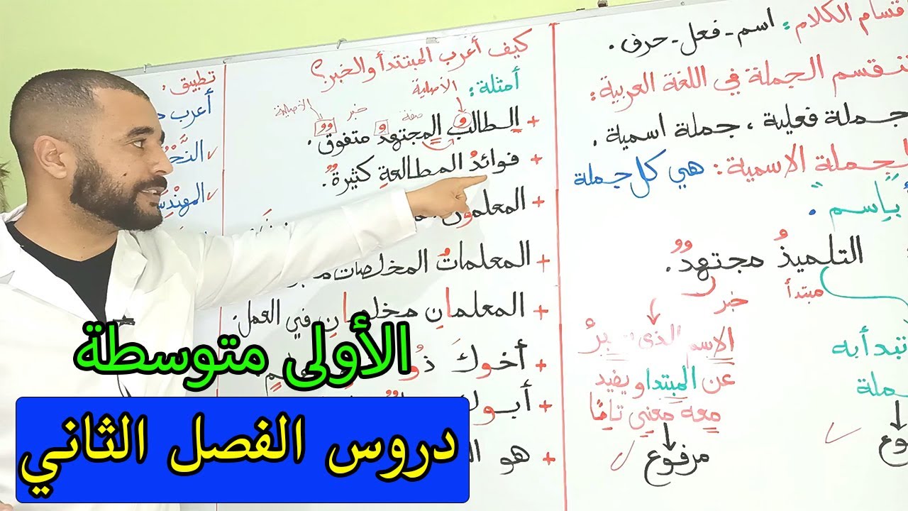 دروس الفصل الثاني المبتدأ و الخبر للأولى متوسطة سلسلة دروس اللغة العربية