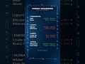 Market Dashboard — June 12, 2026