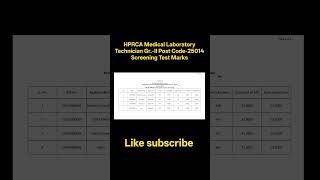 HPRCA Medical Laboratory Technician #hprca #result #important #notification #govt #department