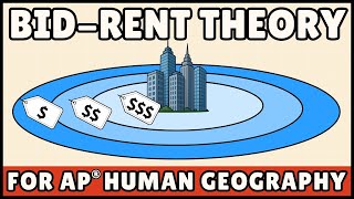 Bid Rent Theory (AP Human Geography)