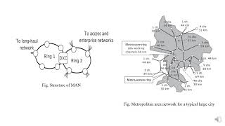 #optical network deployment, #17EC82, Module-5